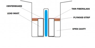 Cross section