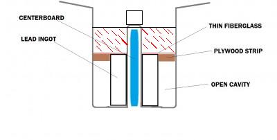 Bilge Cross Section 2.JPG