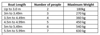 Boat capacity table.jpg