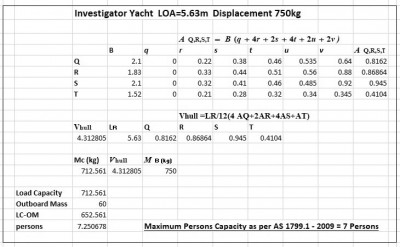 Investigator Max People calculation.jpg