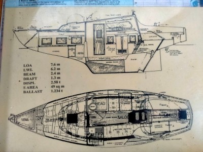 TH25 design study plan