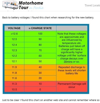 Battery charge table