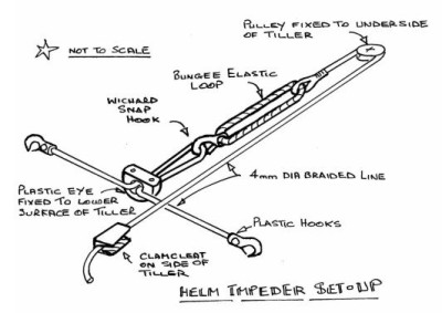 Huntingford Helm Impeder