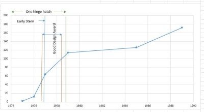 Amended production graph