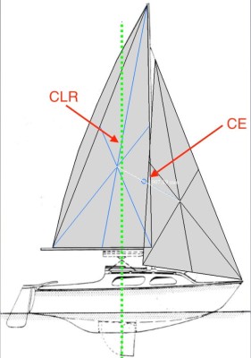 Sail Balance.jpg