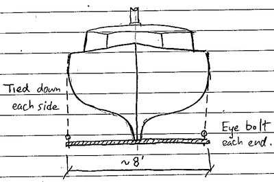 Grounding plank