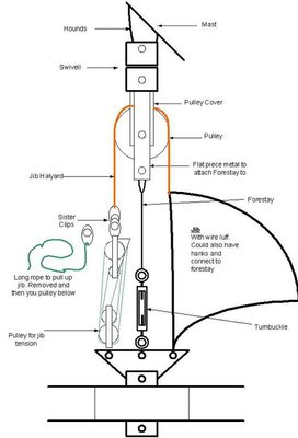 Tha standard &quot;Careel&quot;system